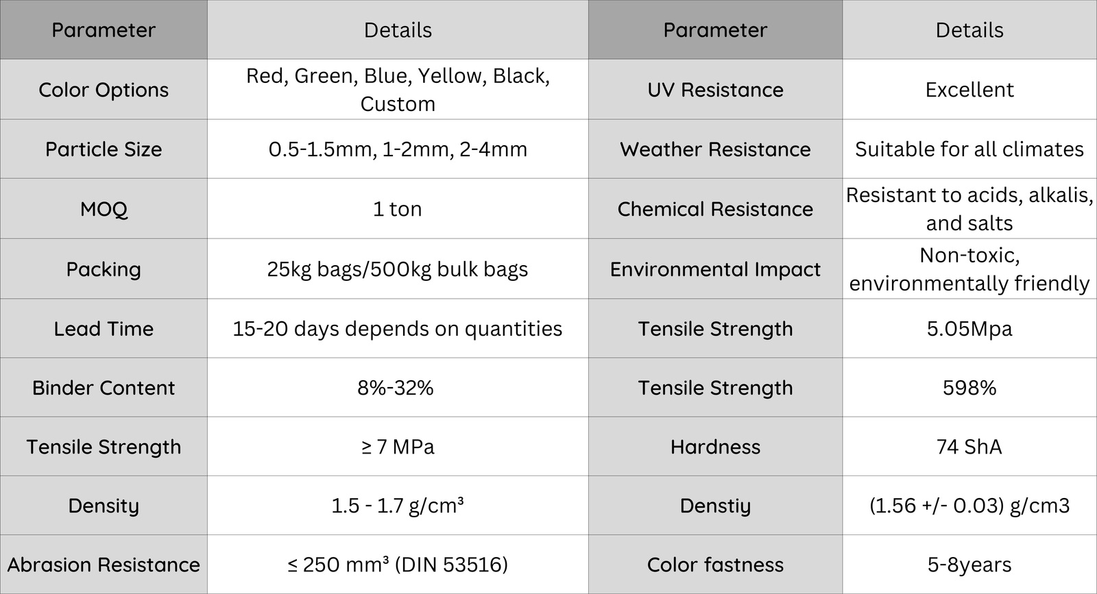 datasheet of epdm granules